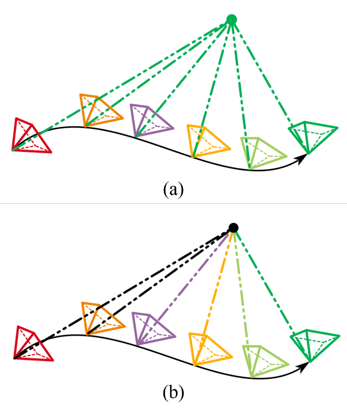 图1 PO-KF与MSCKF的更新策略图 图1 PO-KF与MSCKF的更新策略图