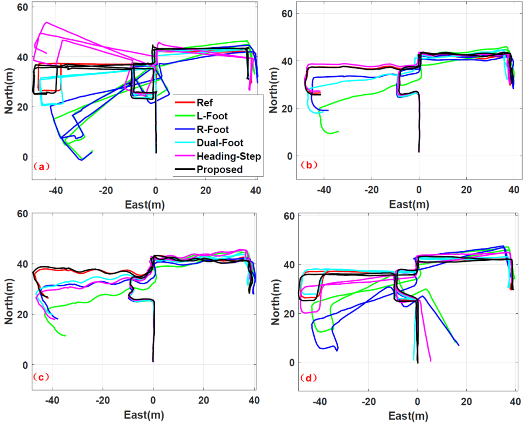 图4 多种定位方案估计的4条测试轨迹对比(办公楼) 图4 多种定位方案估计的4条测试轨迹对比(办公楼)