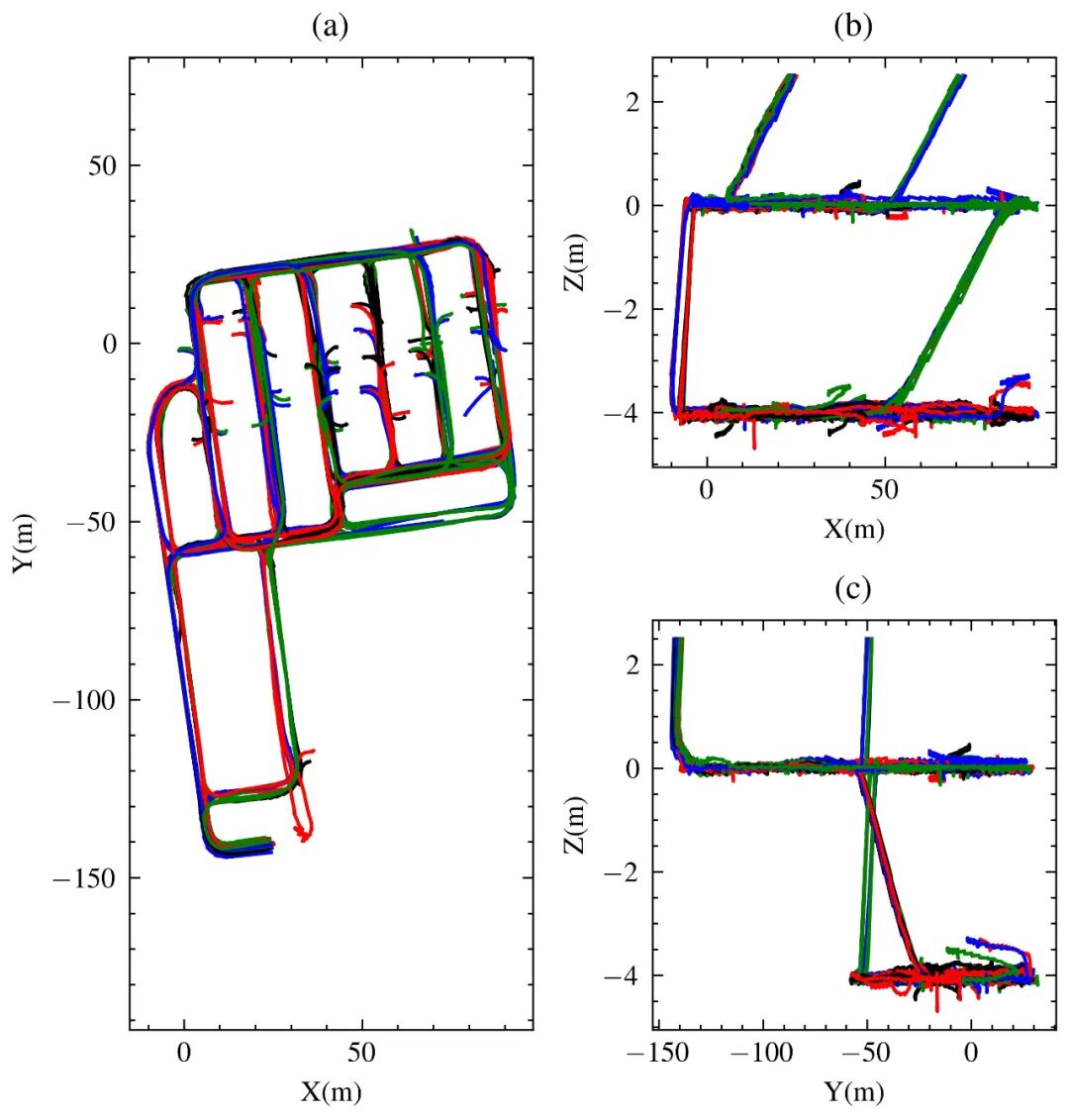 图2 场景1众包轨迹的估计结果 图2 场景1众包轨迹的估计结果